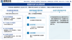 市场趋向：（1）