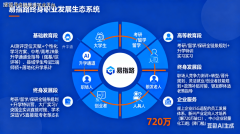 <b>结业生可处置机械产物设想、工艺优化、设备调</b>